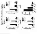 Fig. 20 - G-protein coupled receptors high-throughput functional assay