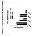 Fig. 21 - G-protein coupled receptors high-throughput functional assay
