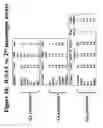 Fig. 25 - G-protein coupled receptors high-throughput functional assay
