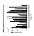 Fig. 06 - HIN-1, a tumor suppressor gene