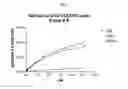 Fig. 02 - Polynucleotides encoding chimeric chemokine receptors