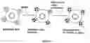 Fig. 06 - Methods and compositions relating to single reactive center reagents
