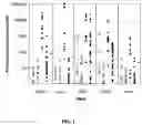 Fig. 02 - Methods and compositions for diagnosing epithelial cell cancer