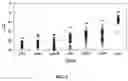 Fig. 05 - Methods and compositions for diagnosing epithelial cell cancer
