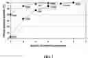 Fig. 08 - Methods and compositions for diagnosing epithelial cell cancer