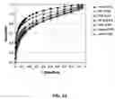 Fig. 09 - Methods and compositions for diagnosing epithelial cell cancer