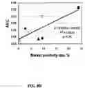 Fig. 10 - Methods and compositions for diagnosing epithelial cell cancer