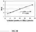 Fig. 12 - Methods and compositions for diagnosing epithelial cell cancer