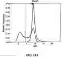 Fig. 13 - Methods and compositions for diagnosing epithelial cell cancer