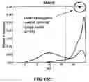 Fig. 15 - Methods and compositions for diagnosing epithelial cell cancer