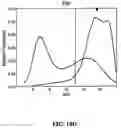 Fig. 16 - Methods and compositions for diagnosing epithelial cell cancer