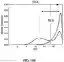 Fig. 17 - Methods and compositions for diagnosing epithelial cell cancer