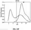 Fig. 18 - Methods and compositions for diagnosing epithelial cell cancer