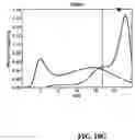 Fig. 19 - Methods and compositions for diagnosing epithelial cell cancer