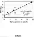 Fig. 20 - Methods and compositions for diagnosing epithelial cell cancer