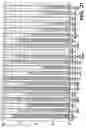 Fig. 33 - Knockout mouse for the tumor suppressor gene ANX7