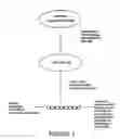 Fig. 04 - Methods and compositions for overcoming resistance to biologic and chemotherapy
