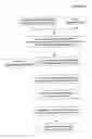 Fig. 02 - Assembly and screening of highly complex and fully human antibody repertoire in yeast