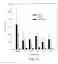 Fig. 13 - Modified fVIII having reduced immunogenicity through mutagenesis of A2 and C2 epitopes