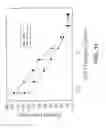 Fig. 15 - Modified fVIII having reduced immunogenicity through mutagenesis of A2 and C2 epitopes
