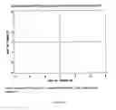 Fig. 06 - Method for selecting compounds from a combinatorial or other chemistry library for efficient synthesis