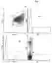 Fig. 03 - Determination and quantification of red blood cell populations in samples