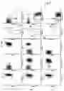 Fig. 06 - Determination and quantification of red blood cell populations in samples