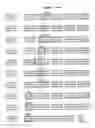 Fig. 10 - Whole cell engineering by mutagenizing a substantial portion of a starting genome combining mutations and optionally repeating