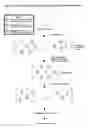 Fig. 24 - Whole cell engineering by mutagenizing a substantial portion of a starting genome combining mutations and optionally repeating