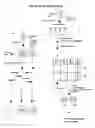 Fig. 26 - Whole cell engineering by mutagenizing a substantial portion of a starting genome combining mutations and optionally repeating