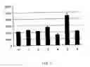 Fig. 08 - Method of production of astaxanthin by fermenting selected strains of <I>xanthophyllomyces dendrorhous