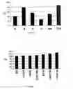 Fig. 09 - Method of production of astaxanthin by fermenting selected strains of <I>xanthophyllomyces dendrorhous