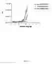 Fig. 02 - Interleukin-21 analogs
