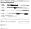 Fig. 02 - Nucleic acid sequence and protein in addition to polypeptides coding for mannitol dehydrogenases or parts thereof and the production and use thereof in diagnosis and therapy