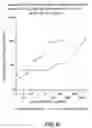 Fig. 07 - Diagnostic testing process and apparatus