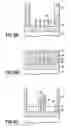 Fig. 09 - Selfaligned source/drain FinFET process flow