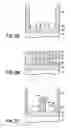 Fig. 10 - Selfaligned source/drain FinFET process flow
