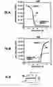 Fig. 04 - Method of fabrication of silicon-gate MIS transistor