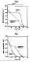 Fig. 05 - Method of fabrication of silicon-gate MIS transistor