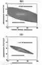 Fig. 06 - Method of fabrication of silicon-gate MIS transistor