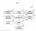 Fig. 02 - Method and apparatus for mobile telephone locatability