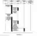 Fig. 13 - System and method for the light-weight management of identity and related information