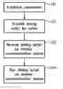 Fig. 01 - System for communicating information from a server via a mobile communication device