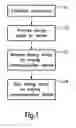 Fig. 02 - System for communicating information from a server via a mobile communication device