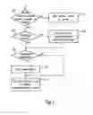Fig. 03 - System for communicating information from a server via a mobile communication device