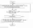 Fig. 01 - Method for managing multiple calls
