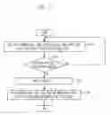 Fig. 02 - Method for managing multiple calls