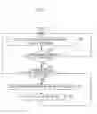 Fig. 04 - Method for managing multiple calls