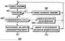 Fig. 01 - Communication system, user equipment and method of performing a conference call thereof