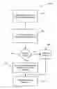 Fig. 01 - Mobile device programming system and method